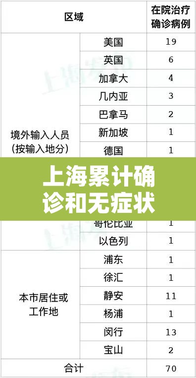 上海累计确诊和无症状人数：上海累计确诊和无症状人数的区别