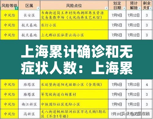 上海累计确诊和无症状人数：上海累计确诊和无症状人数的区别