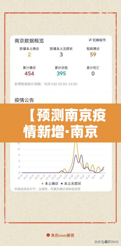 【预测南京疫情新增·南京疫情新增趋势】