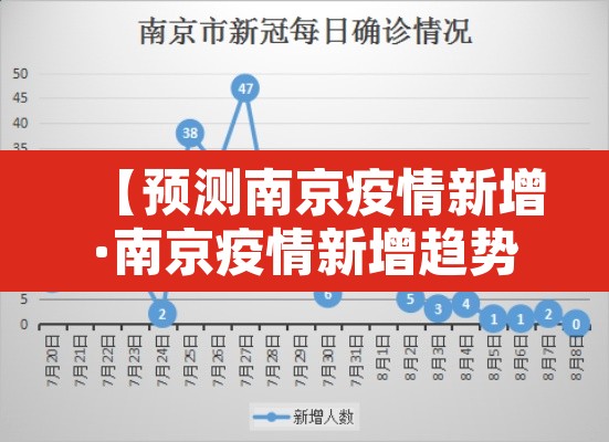 【预测南京疫情新增·南京疫情新增趋势】