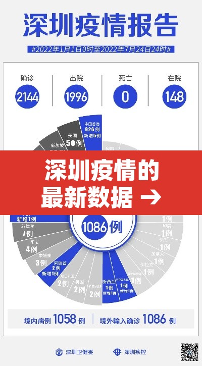 深圳疫情的最新数据 → 深圳疫情的最新数据今天新增 深圳疫情的最新数据 → 深圳疫情的最新数据今天新增