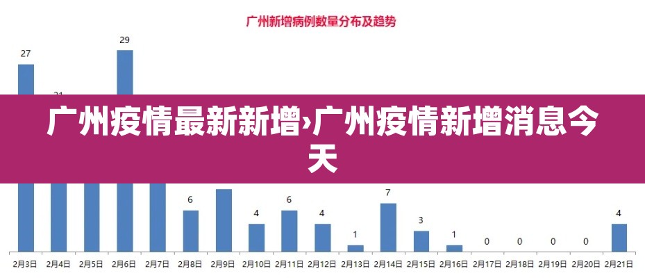 广州疫情最新新增›广州疫情新增消息今天 广州疫情最新新增›广州疫情新增消息今天