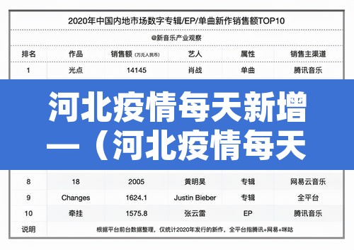 河北疫情每天新增—（河北疫情每天新增病例）