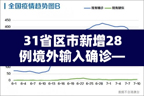 31省区市新增28例境外输入确诊—（31省区市新增20例境外输入病例）
