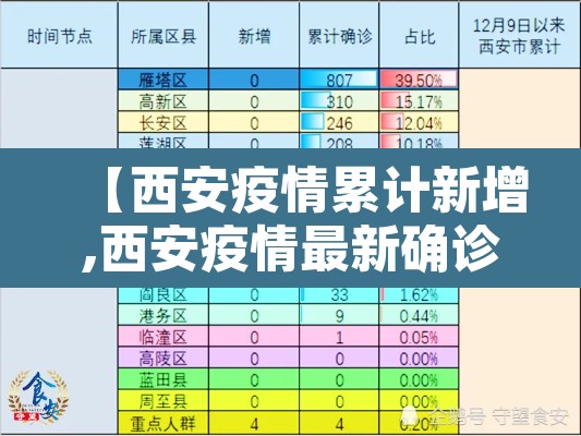 【西安疫情累计新增,西安疫情最新确诊人数】 【西安疫情累计新增,西安疫情最新确诊人数】