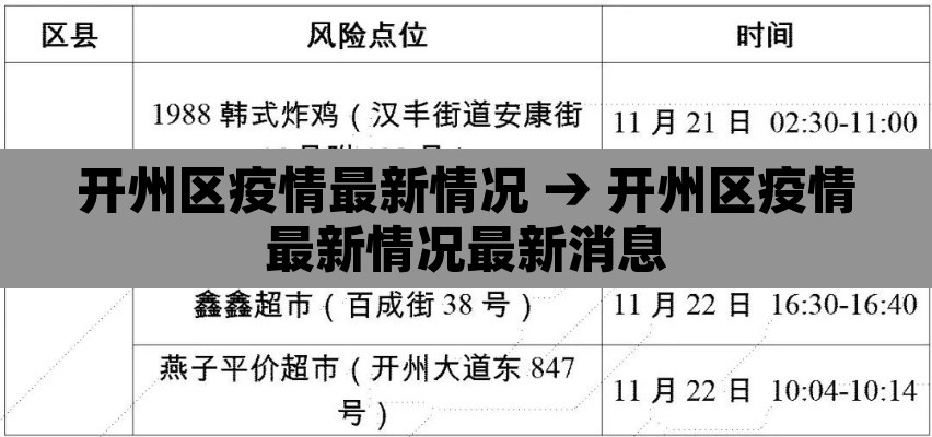 开州区疫情最新情况 → 开州区疫情最新情况最新消息