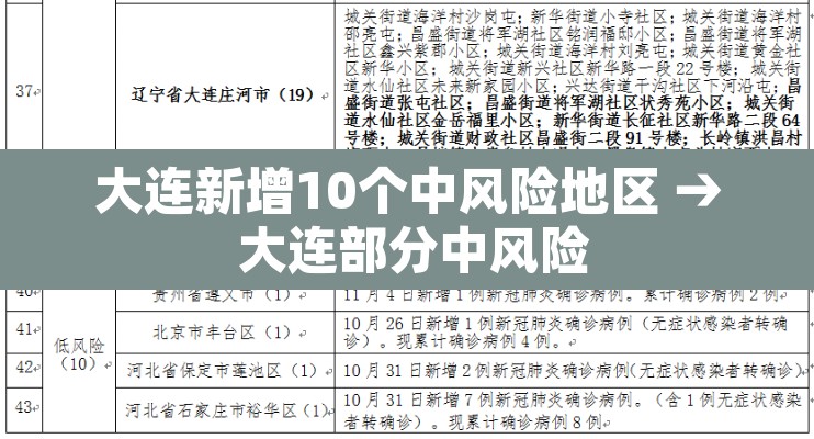 大连新增10个中风险地区 → 大连部分中风险