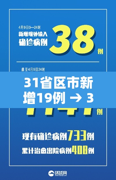 31省区市新增19例 → 31省区新增16例