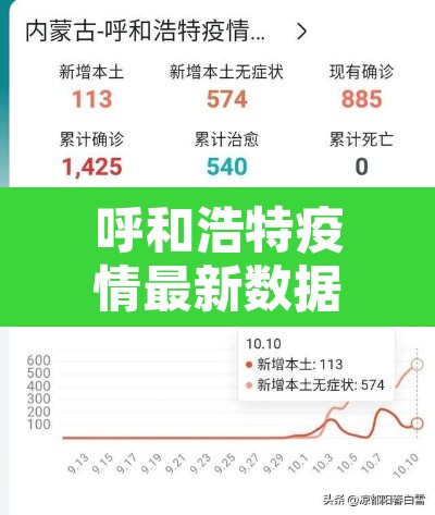 呼和浩特疫情最新数据消息 → 呼和浩特疫情最新动态