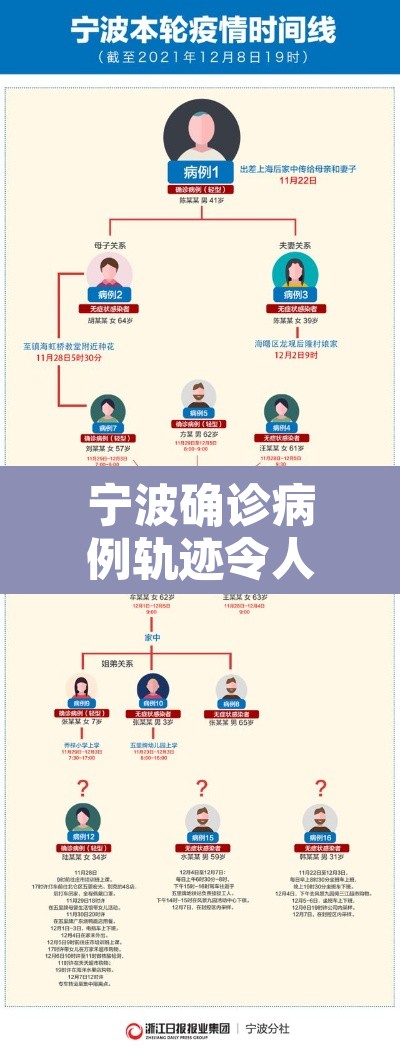 宁波确诊病例轨迹令人心疼›宁波 确诊 宁波确诊病例轨迹令人心疼›宁波 确诊