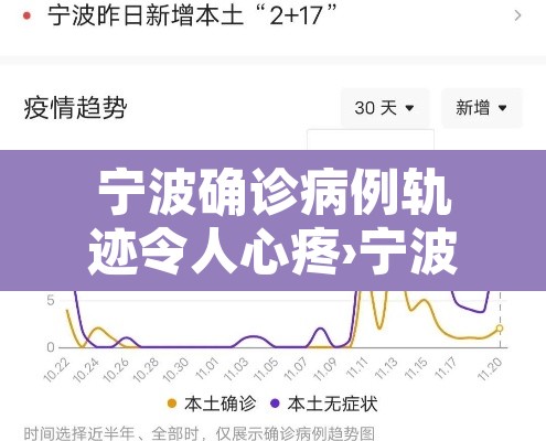 宁波确诊病例轨迹令人心疼›宁波 确诊 宁波确诊病例轨迹令人心疼›宁波 确诊