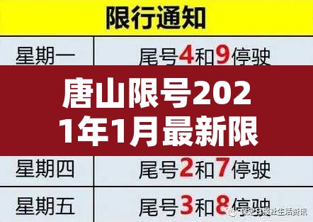 唐山限号2021年1月最新限号表›唐山2021最新限号时间 唐山限号2021年1月最新限号表›唐山2021最新限号时间