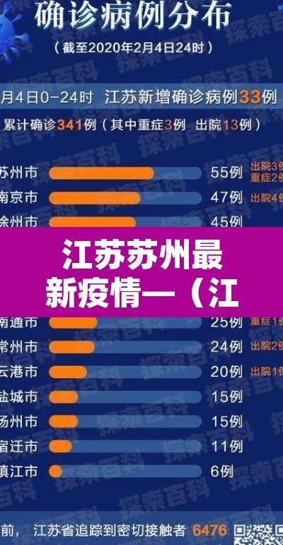 江苏苏州最新疫情—(江苏苏州疫情最新数据) 江苏苏州最新疫情—(江苏苏州疫情最新数据)
