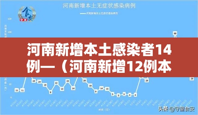 河南新增本土感染者14例—(河南新增12例本土活动轨迹) 河南新增本土感染者14例—(河南新增12例本土活动轨迹)