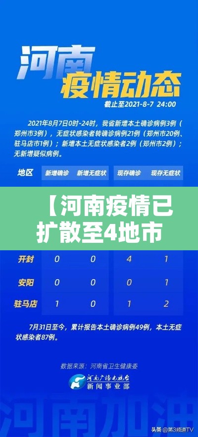 【河南疫情已扩散至4地市·河南疫情病例分布】