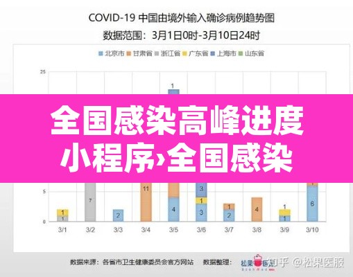 全国感染高峰进度小程序›全国感染分布图 全国感染高峰进度小程序›全国感染分布图