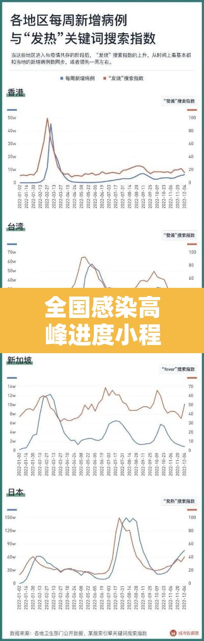 全国感染高峰进度小程序›全国感染分布图 全国感染高峰进度小程序›全国感染分布图