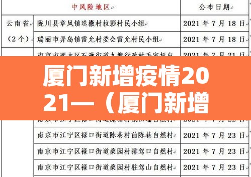 厦门新增疫情2021—（厦门新增疫情轨迹）