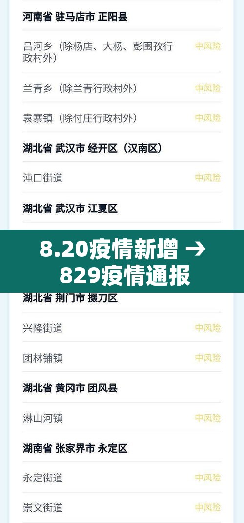 8.20疫情新增 → 829疫情通报