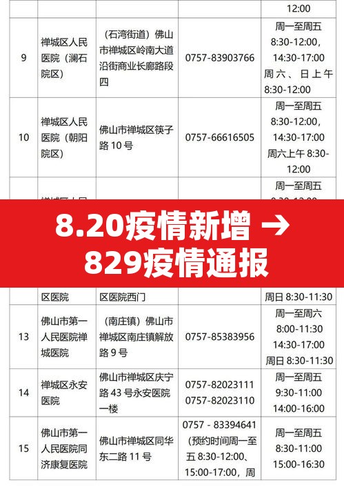 8.20疫情新增 → 829疫情通报