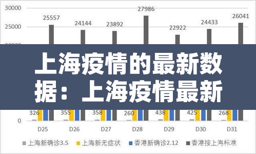 上海疫情的最新数据:上海疫情最新通报情况 上海疫情的最新数据:上海疫情最新通报情况