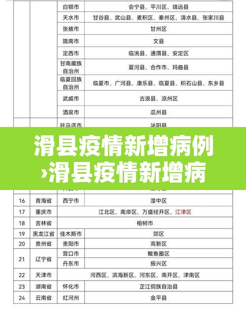 滑县疫情新增病例›滑县疫情新增病例最新消息