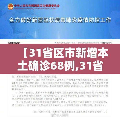 【31省区市新增本土确诊68例,31省区市新增确诊103例 本土94例】