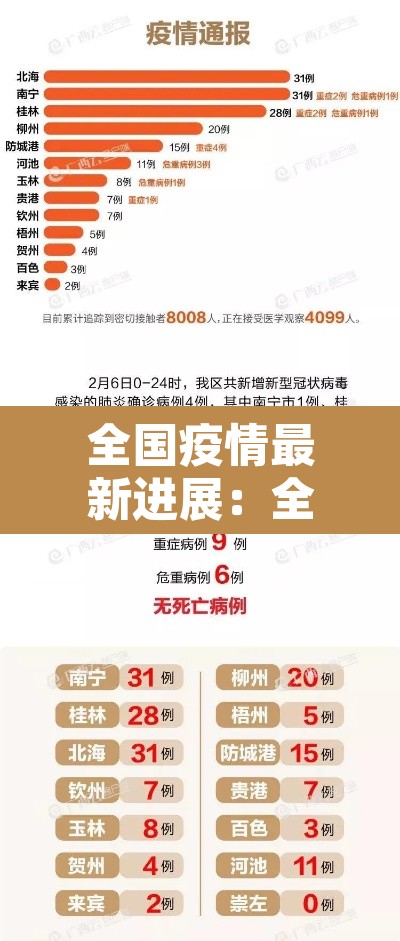 全国疫情最新进展:全国疫情最新情况通报有 全国疫情最新进展:全国疫情最新情况通报有