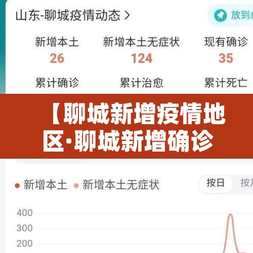 【聊城新增疫情地区·聊城新增确诊病例】 【聊城新增疫情地区·聊城新增确诊病例】