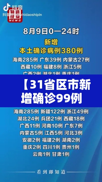 【31省区市新增确诊99例,31省区市新增确诊病例9例】 【31省区市新增确诊99例,31省区市新增确诊病例9例】
