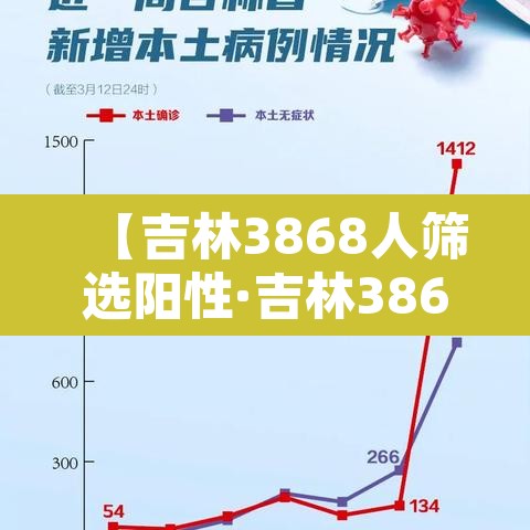 【吉林3868人筛选阳性·吉林3868人筛选阳性病例】 【吉林3868人筛选阳性·吉林3868人筛选阳性病例】