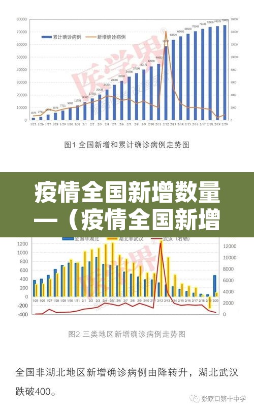 疫情全国新增数量—（疫情全国新增数量统计）