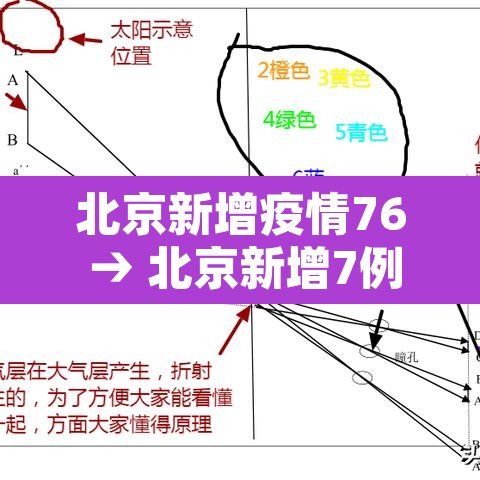北京新增疫情76 → 北京新增7例确诊详情