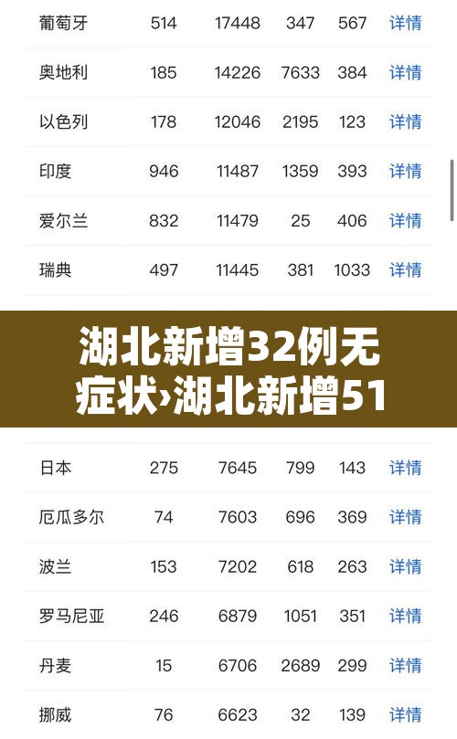 湖北新增32例无症状›湖北新增51例无症状