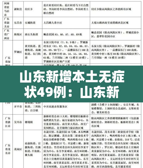 山东新增本土无症状49例：山东新增本土确诊53例