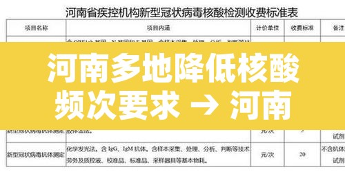河南多地降低核酸频次要求 → 河南核酸检测下降到60元 河南多地降低核酸频次要求 → 河南核酸检测下降到60元