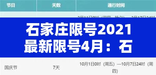 石家庄限号2021最新限号4月：石家庄限号2020最新限号表