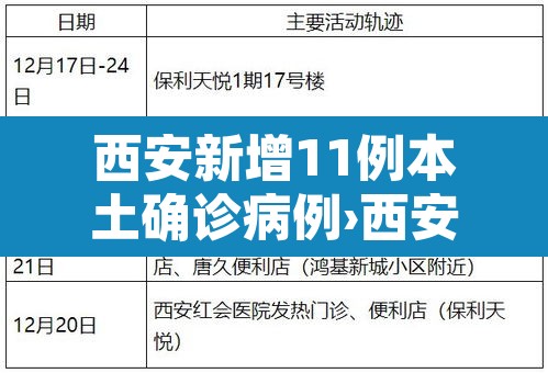 西安新增11例本土确诊病例›西安新增本土确诊3例