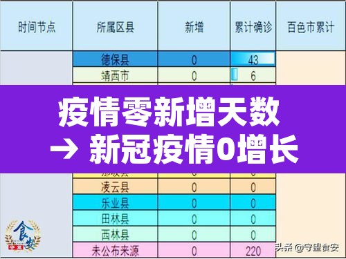 疫情零新增天数 → 新冠疫情0增长是哪时候