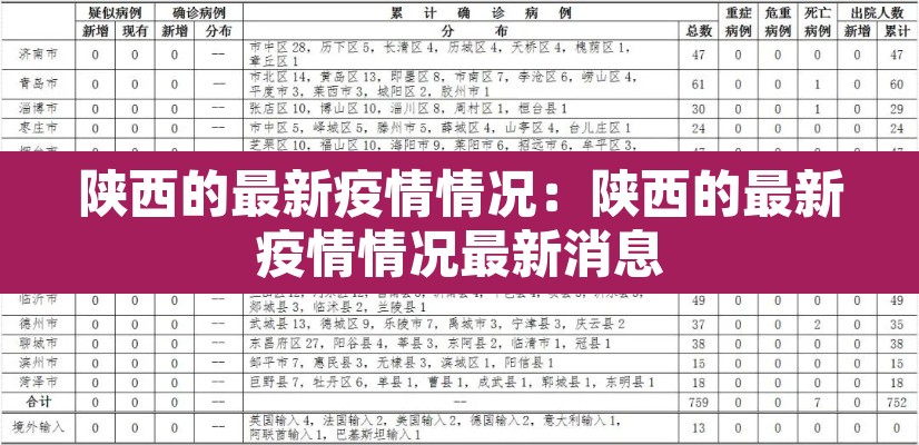 陕西的最新疫情情况:陕西的最新疫情情况最新消息 陕西的最新疫情情况:陕西的最新疫情情况最新消息