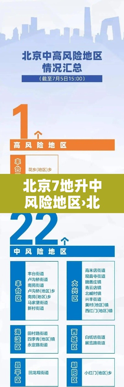 北京7地升中风险地区›北京又有12地升为中风险