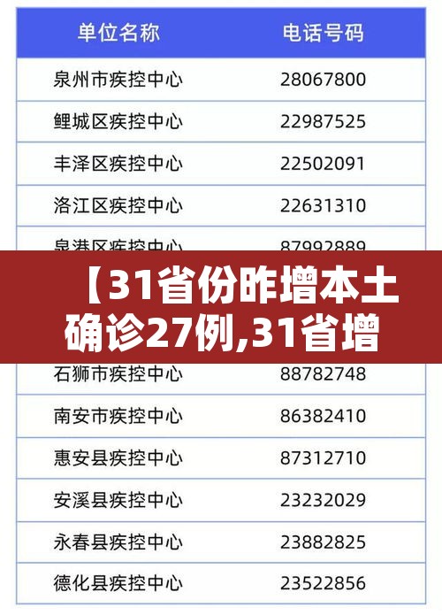 【31省份昨增本土确诊27例,31省增126例本土病例】