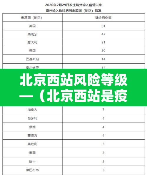 北京西站风险等级—(北京西站是疫情高风险区吗)