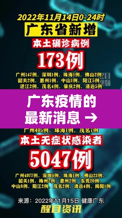 广东疫情的最新消息 → 广东疫情最新动态消息 广东疫情的最新消息 → 广东疫情最新动态消息