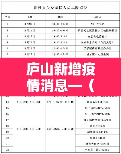庐山新增疫情消息—(庐山市新冠肺炎确诊了吗) 庐山新增疫情消息—(庐山市新冠肺炎确诊了吗)