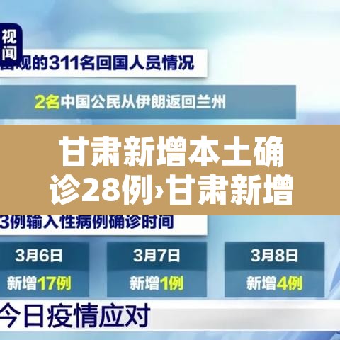 甘肃新增本土确诊28例›甘肃新增4例确诊,累计确诊83例 甘肃新增本土确诊28例›甘肃新增4例确诊,累计确诊83例