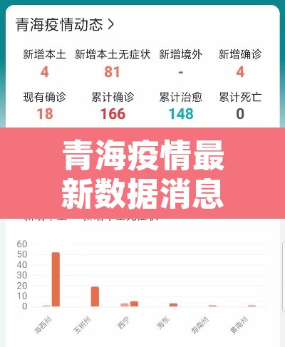 青海疫情最新数据消息—（青海疫情通报最新消息）