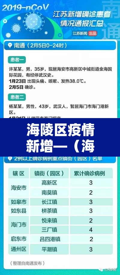 海陵区疫情新增—(海陵岛疫情最新数据消息) 海陵区疫情新增—(海陵岛疫情最新数据消息)