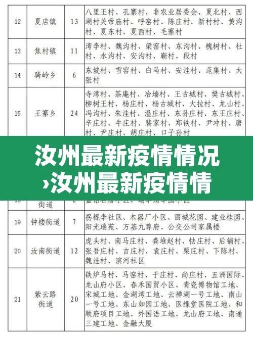 汝州最新疫情情况›汝州最新疫情情况今天 汝州最新疫情情况›汝州最新疫情情况今天