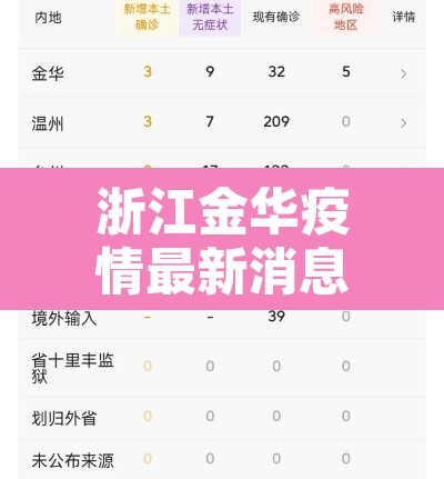 浙江金华疫情最新消息—(浙江金华最新疫情数据)